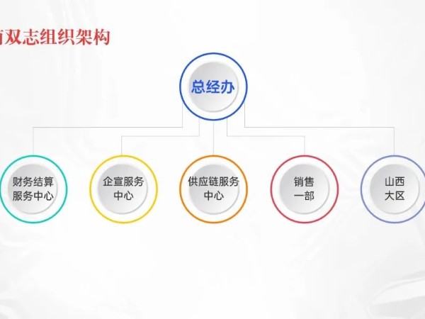 河南雙志一家致力于煤機配件生產的企業